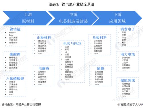 深度解析 一文详细了解2021年中国锂电池行业市场现状 竞争格局及发展前景