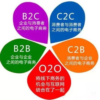 终于有人把O2O C2C B2B B2C的区别讲透了