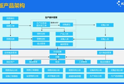 仓库库存商品管理软件 金蝶专业版存货核算 适合加工企业